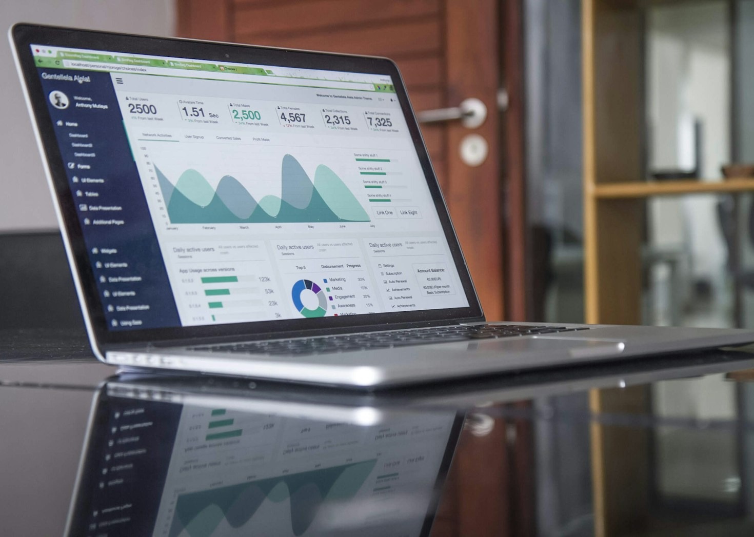 Trending Topics Through an Analytical Lens