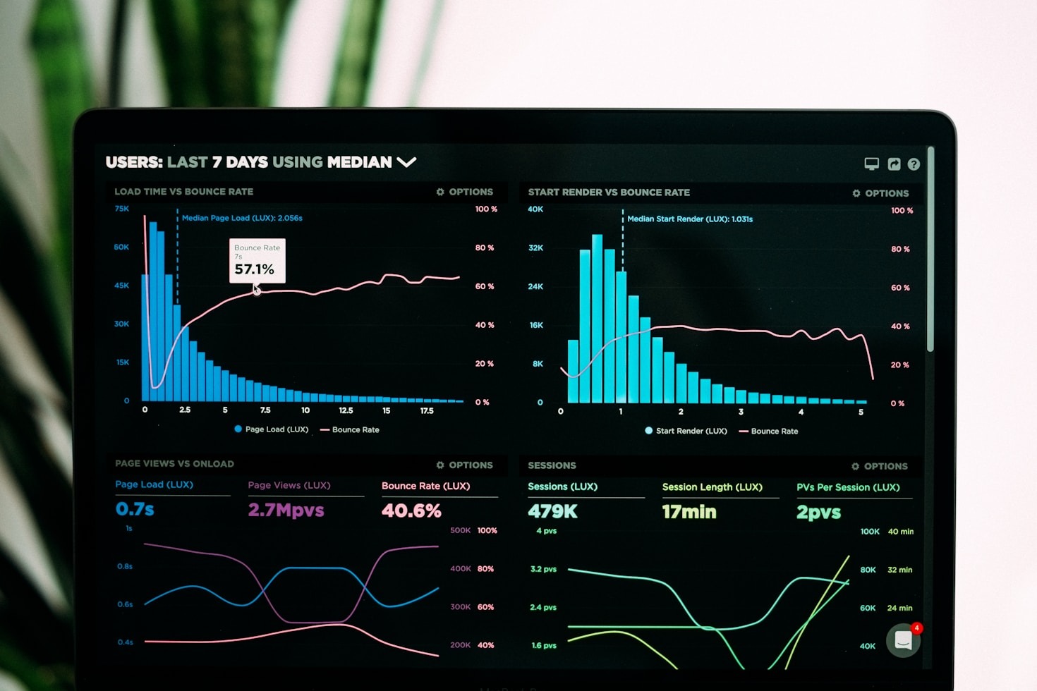 Key Traits of Effective Analytical Thinking